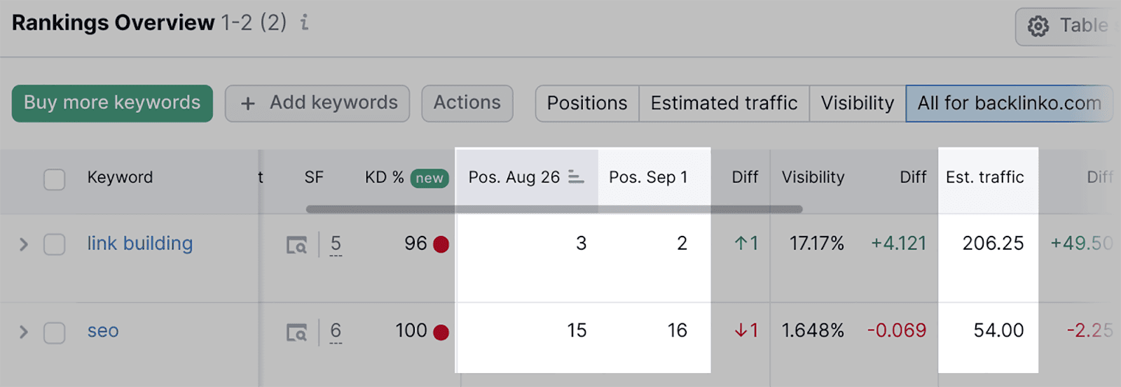 Position-Tracking-table SEO Automation: 17 Tasks Streamlined for Enhanced Efficiency