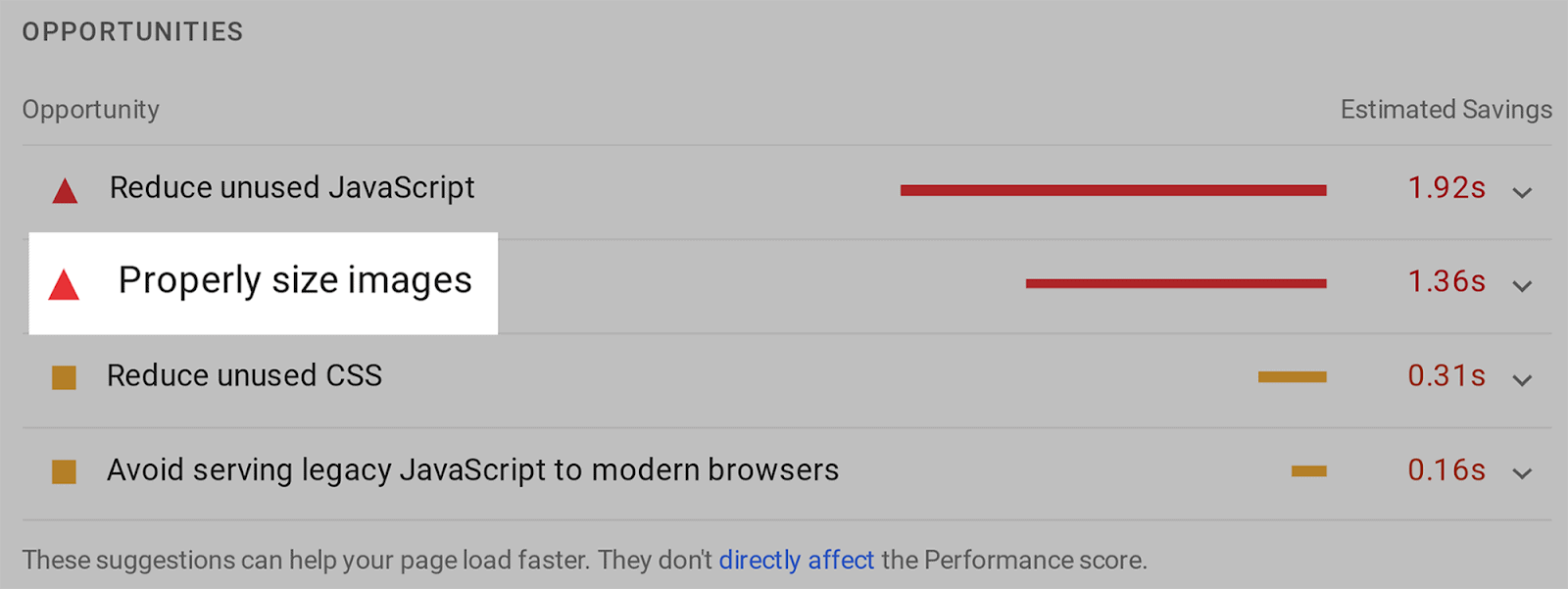 Properly-size-images SEO Automation: 17 Tasks Streamlined for Enhanced Efficiency