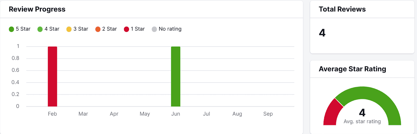 Review-current-company-ratings SEO Automation: 17 Tasks Streamlined for Enhanced Efficiency