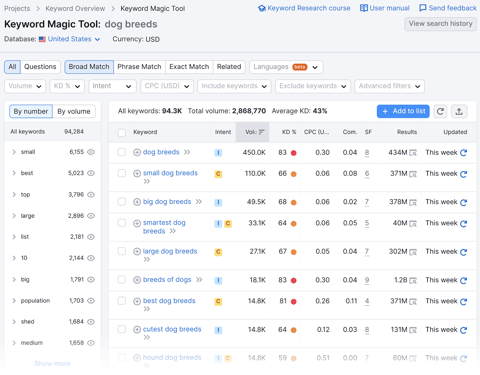 Search-Keywords-using-SEMrush-Keyword-Magic-Tool SEO Automation: 17 Tasks Streamlined for Enhanced Efficiency