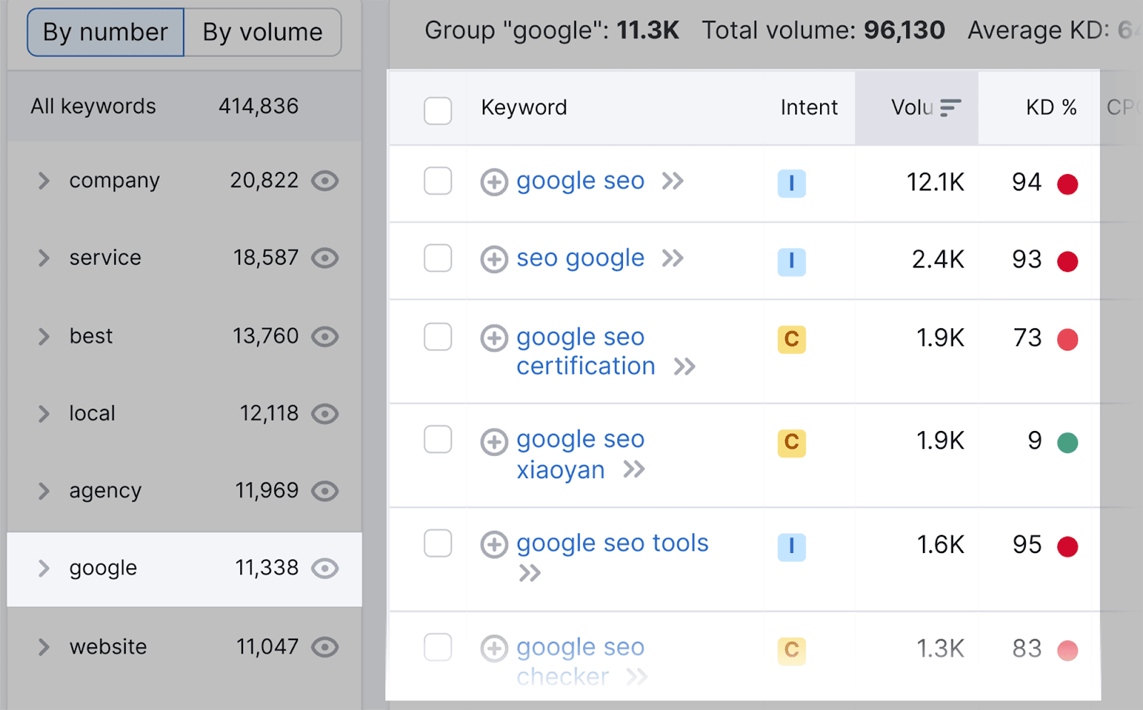 Select-Google-for-semantically-related-keywords SEO Automation: 17 Tasks Streamlined for Enhanced Efficiency