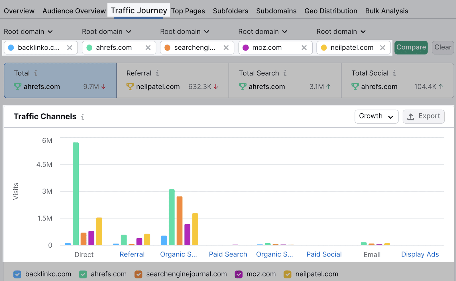 Select-Traffic-Journey-1 SEO Automation: 17 Tasks Streamlined for Enhanced Efficiency