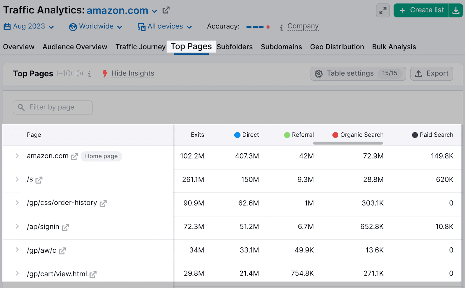 Top-pages-tab SEO Automation: 17 Tasks Streamlined for Enhanced Efficiency