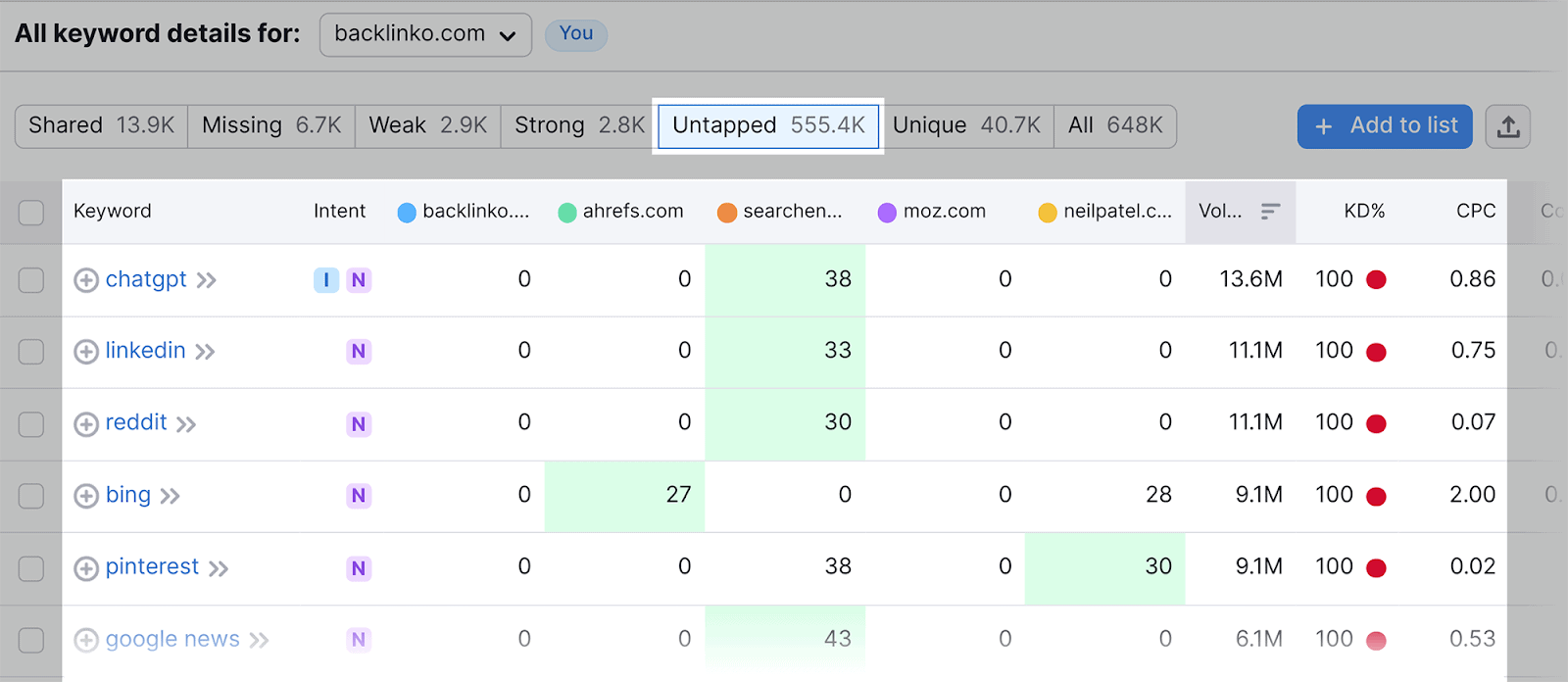 Untapped-Keywords SEO Automation: 17 Tasks Streamlined for Enhanced Efficiency