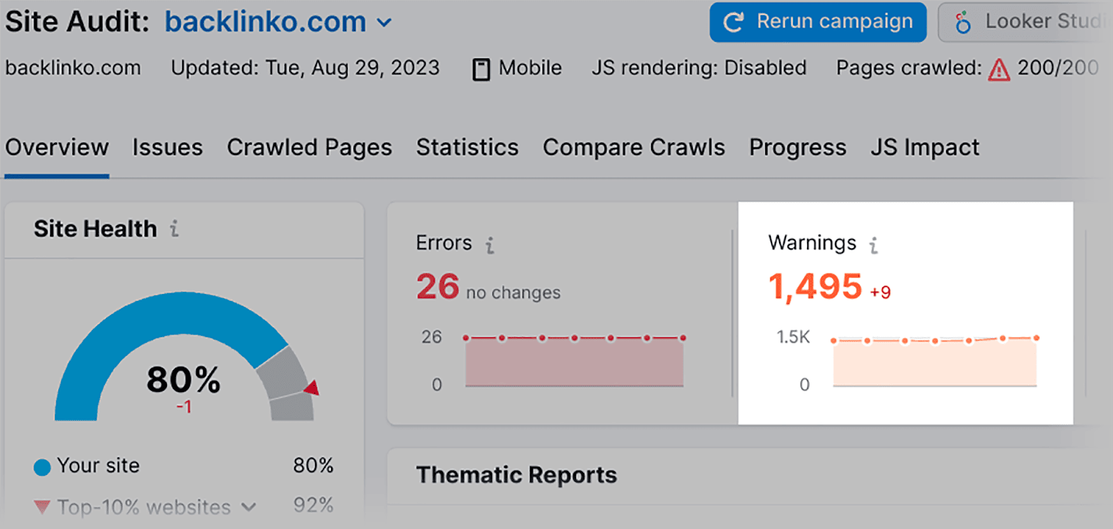 Warnings-tab-on-Semrush-Audit-tool SEO Automation: 17 Tasks Streamlined for Enhanced Efficiency