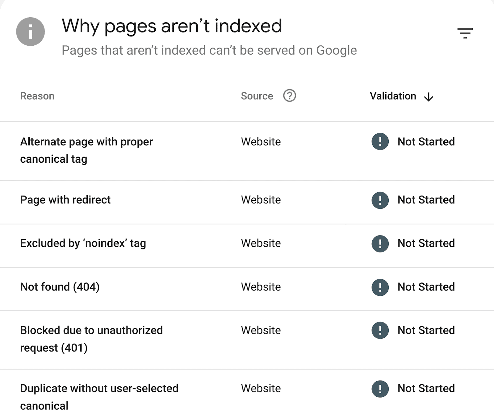 Why-Pages-are-not-indexed SEO Automation: 17 Tasks Streamlined for Enhanced Efficiency