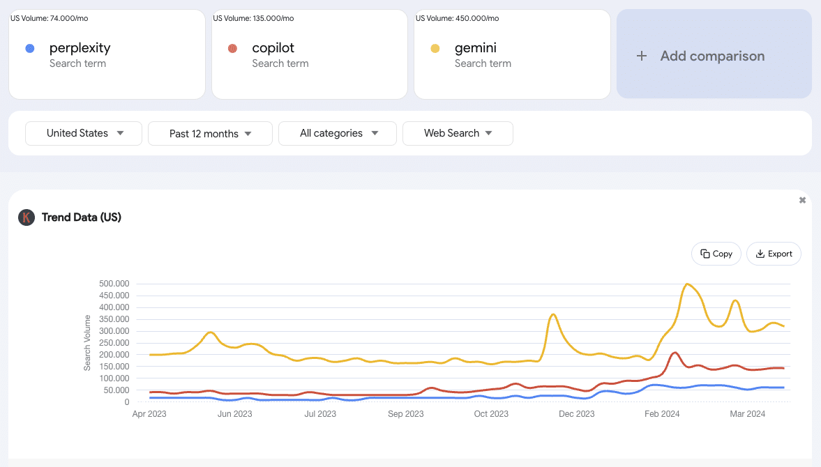 AI-platforms-Trend-data Online reputation management: Top 10 hurdles and how to overcome them