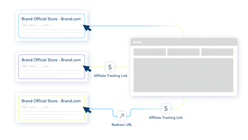 Adthena-SEL-Article_5-8-24-hijaking-800x451-1 What is ad hijacking and how do you protect your brand from it? by Adthena