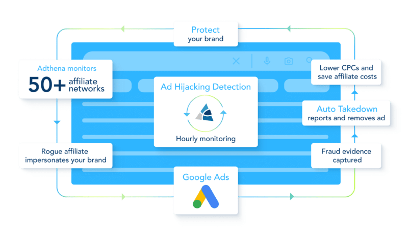 Adthena-SEL-Article_5-8-24-web-grahics-800x463-1 What is ad hijacking and how do you protect your brand from it? by Adthena