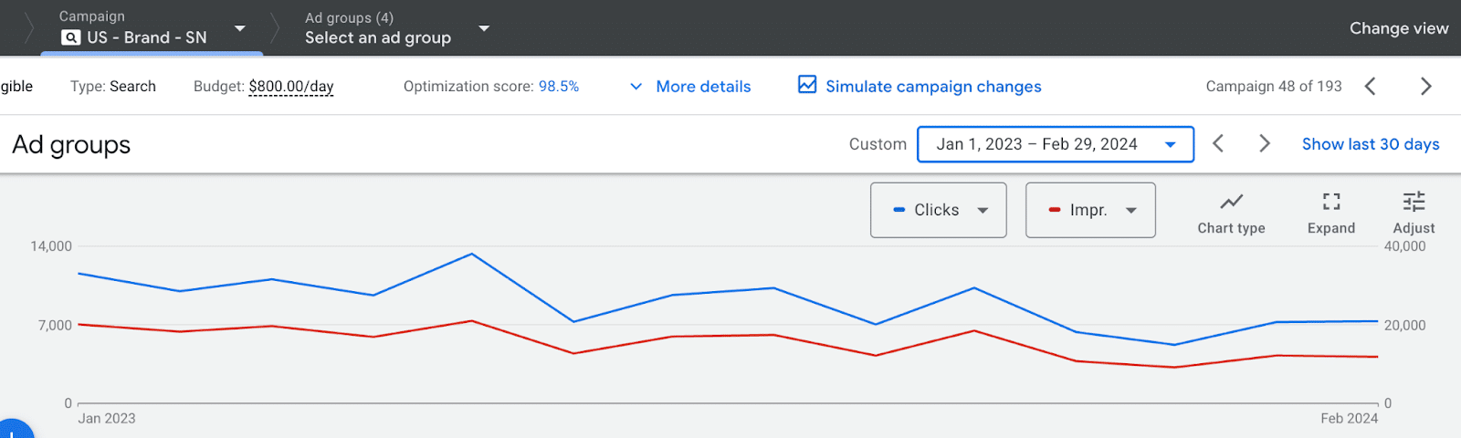 Branded-campaign-downward-trend How to overcome the top 3 objections to YouTube video ads