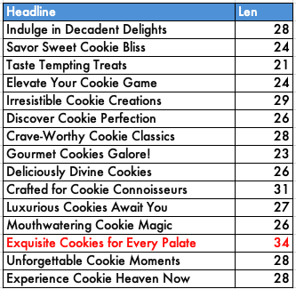 ChatGPT-headlines-for-gourmet-cookie-business-character-count 6 ways to use AI for paid search account restructuring