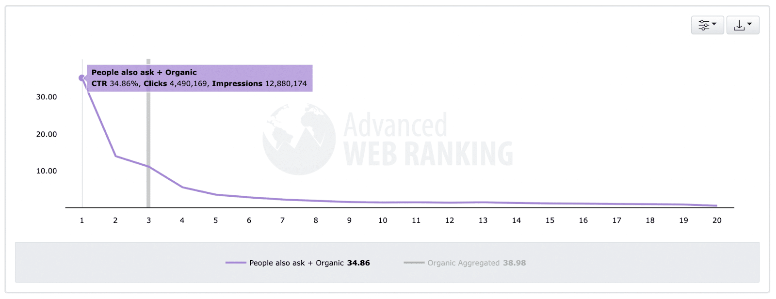 Figure-4-Source-Advanced-Web-Ranking How an ecommerce site increased commercial monthly organic traffic from 37K to 210K