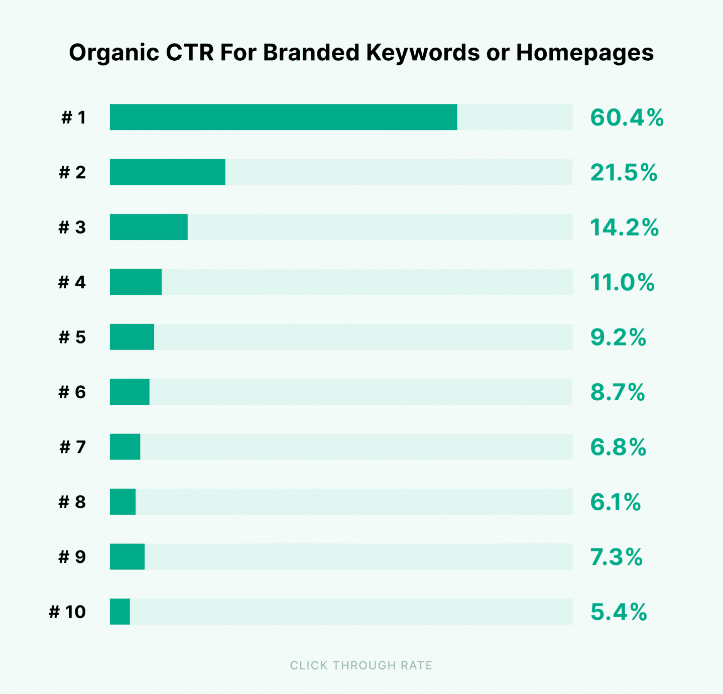 Figure-5-Source-Backlinko How an ecommerce site increased commercial monthly organic traffic from 37K to 210K