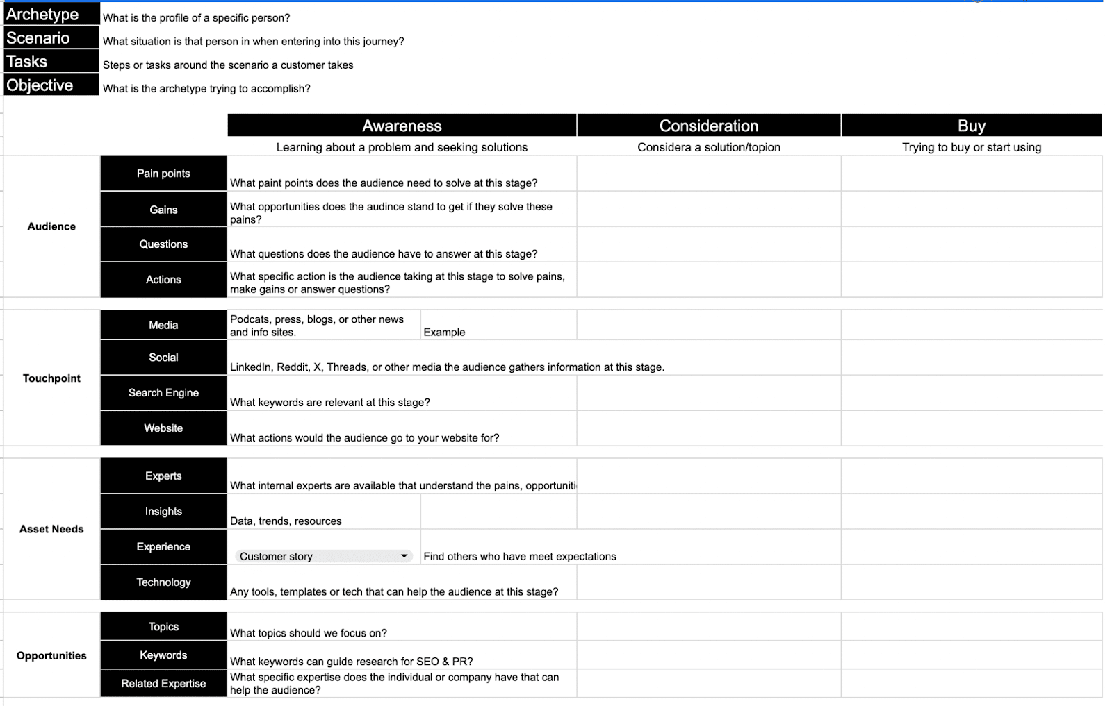 Figure-9-Audience-journey-map How an ecommerce site increased commercial monthly organic traffic from 37K to 210K