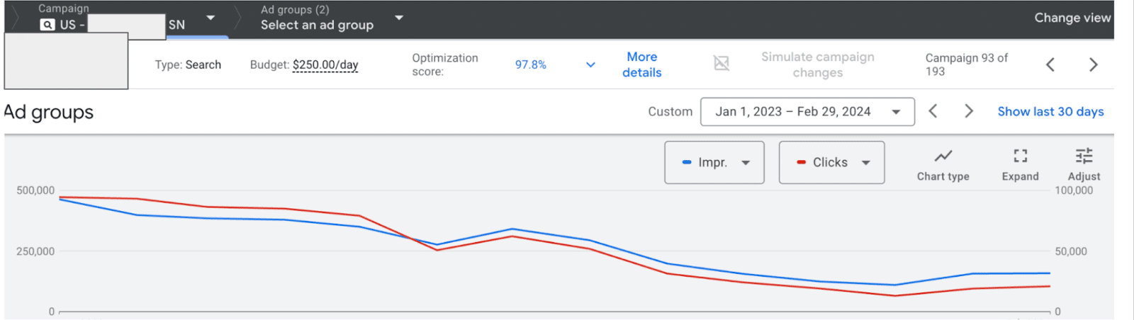 Flagship-product-Drop-in-search-volume How to overcome the top 3 objections to YouTube video ads