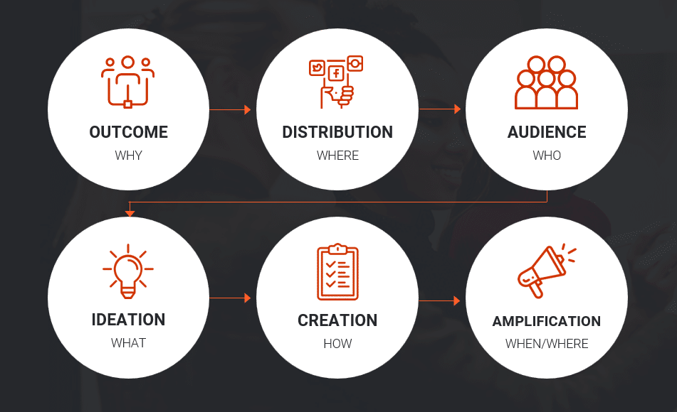 Know-your-desired-outcomes 6 guiding principles to leverage AI for SEO content production