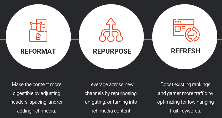 Reformat-repurpose-refresh 6 guiding principles to leverage AI for SEO content production