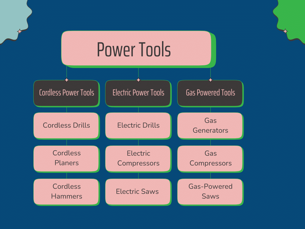 Sample-content-structure-Power-tools-website How to run a successful site migration from start to finish