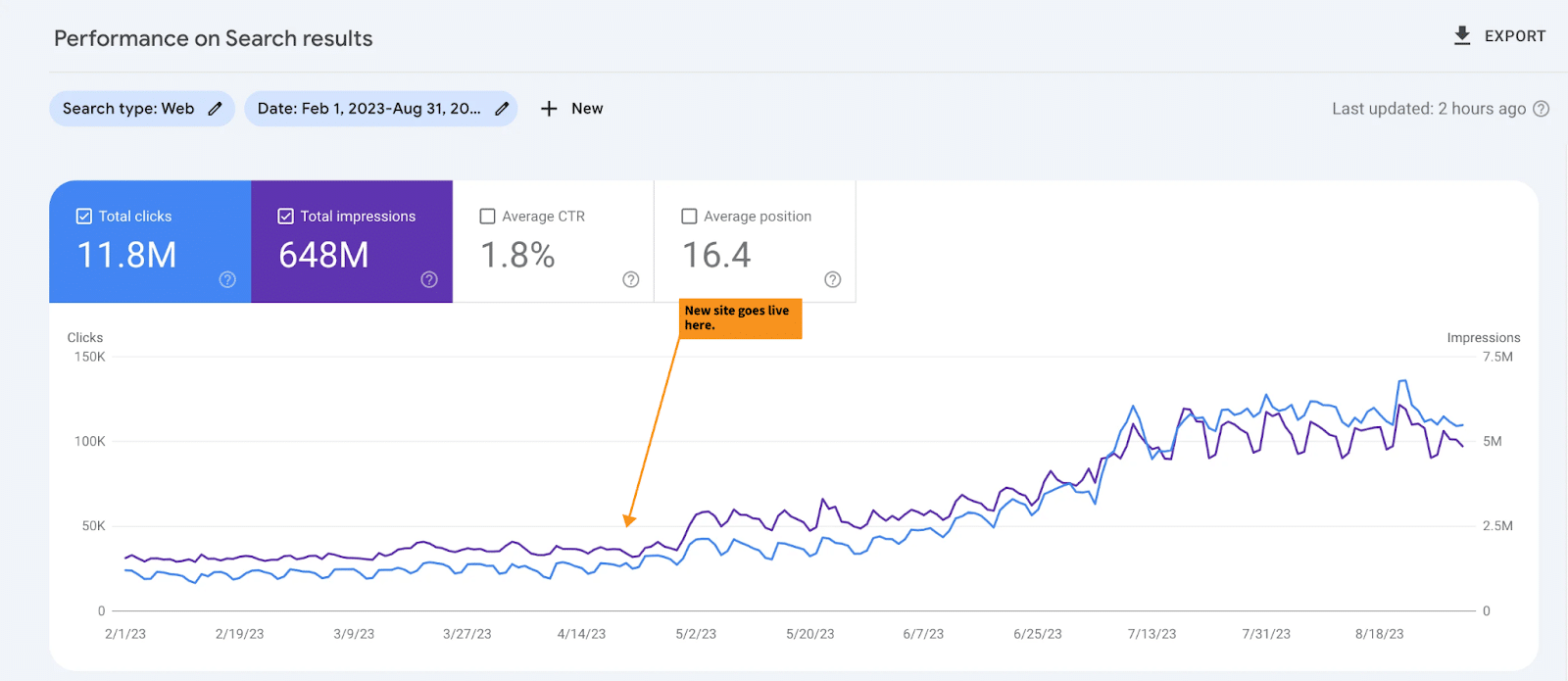 Site-migration-done-right-Performance-on-Search-results How to run a successful site migration from start to finish