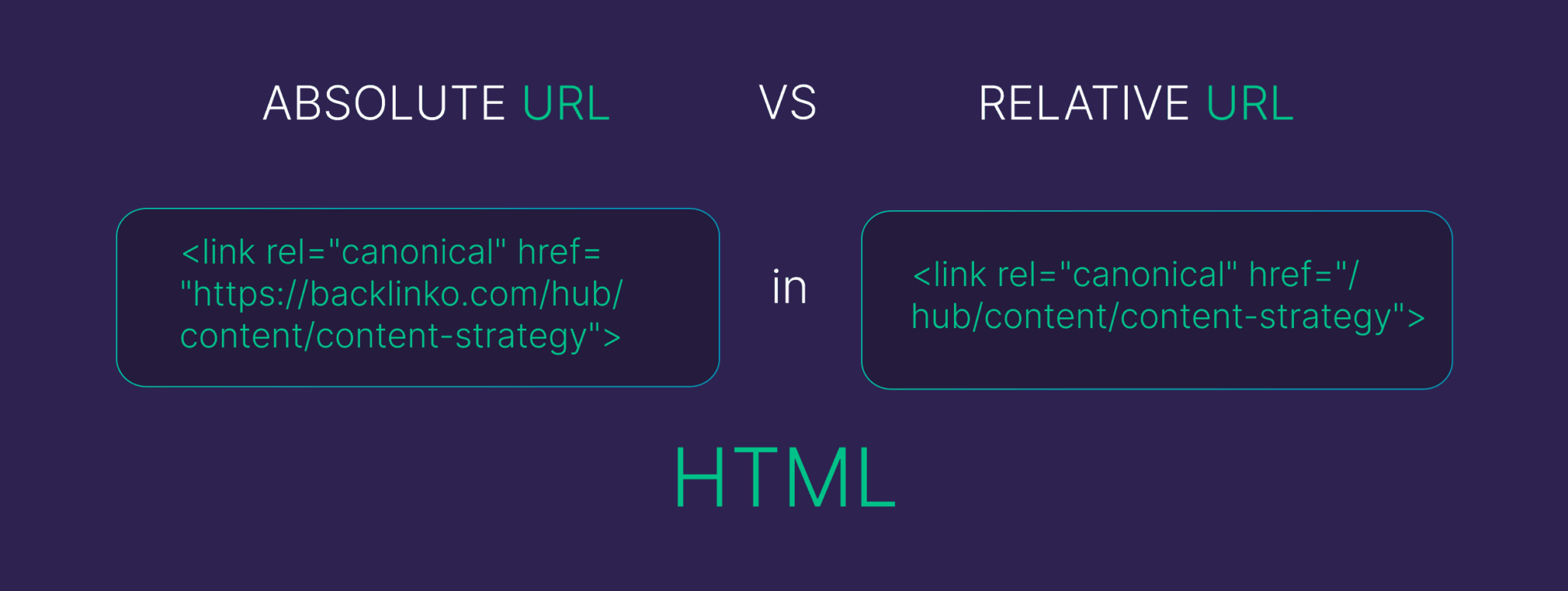 absolute-vs-relative-url What Are Canonical URLs: An In-Depth Guide for SEOs
