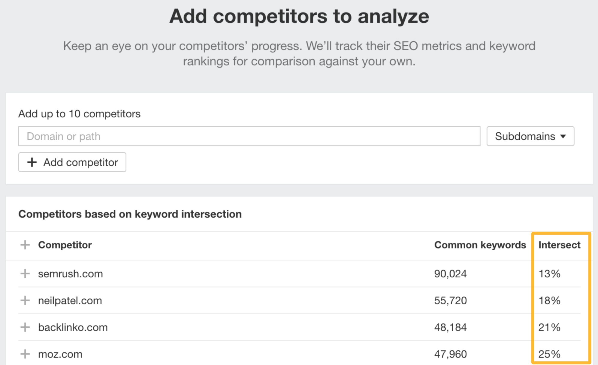 adding-competitors-to-analyze-in-rank-tracker- 15 Unique Ways to Check Competitor Website Traffic