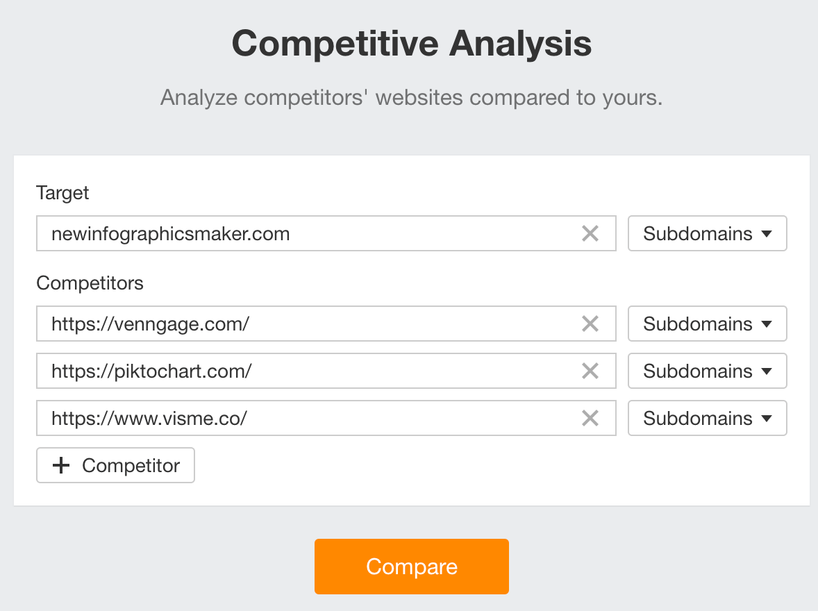 ahrefs-competitive-analysis-tool- 15 Unique Ways to Check Competitor Website Traffic