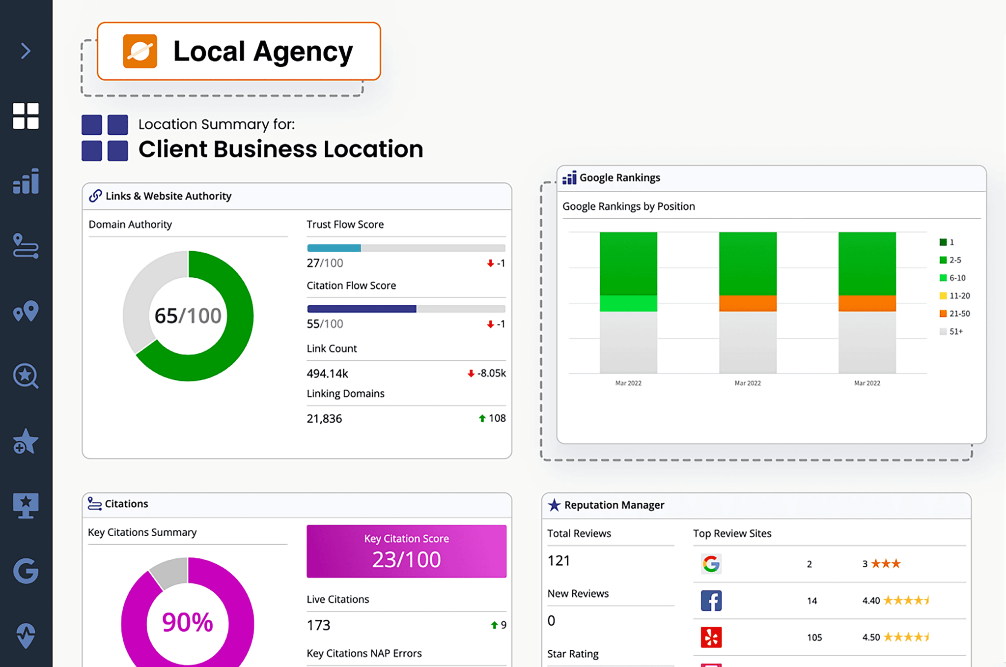 brightlocal-white-label-reporting Top 5 Local Rank Tracker Tools (Tested & Reviewed)