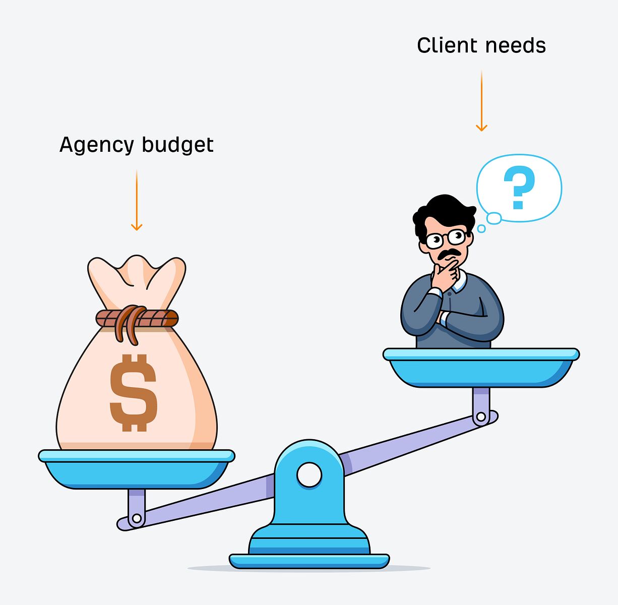 client-needs-vs-agency-budget