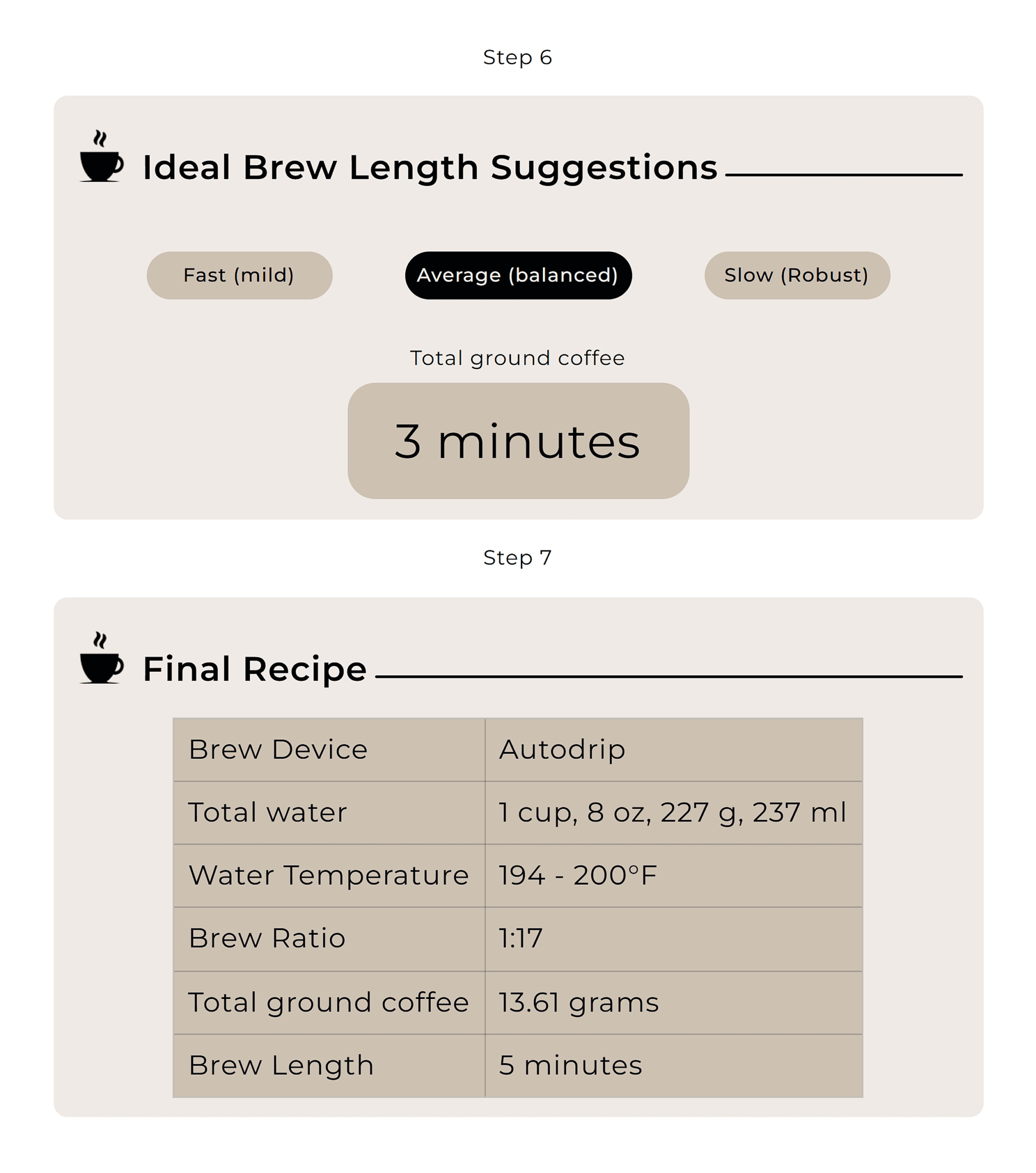 coffee-to-water-calculator-steps 22 Content Marketing Examples to Inspire You