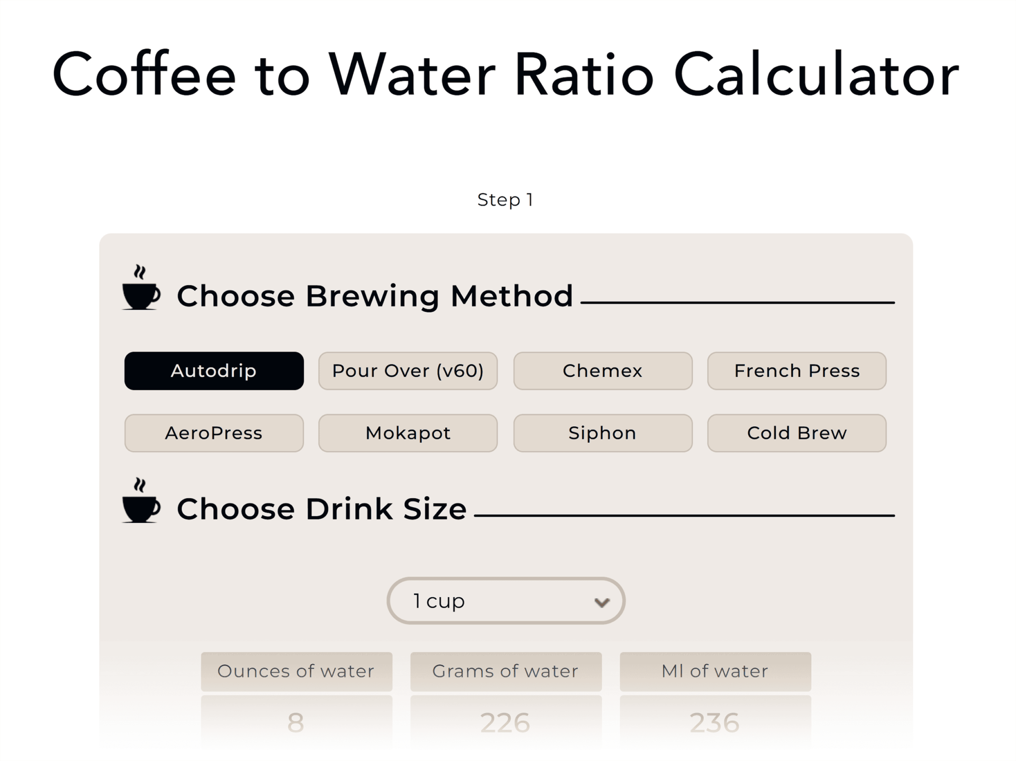 coffeebros-coffee-to-water-ratio-calculator 22 Content Marketing Examples to Inspire You