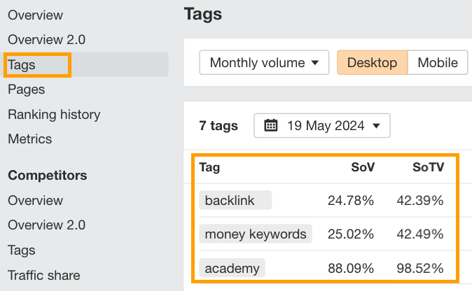example-of-the-tags-report-in-ahrefs-rank-tracker- Franchise SEO: Local and National Growth Strategies for Franchises