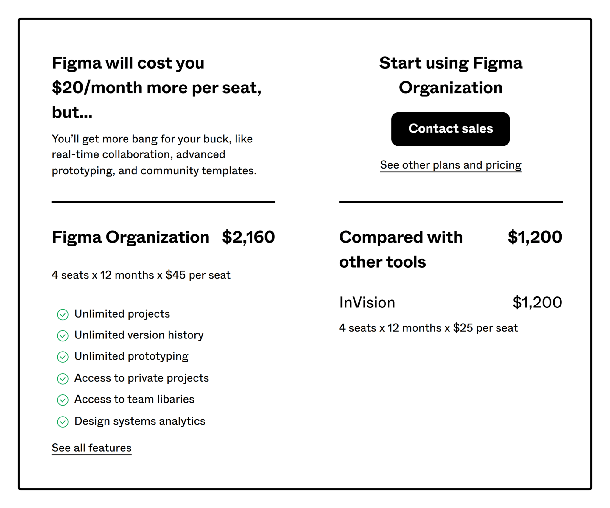 figma-cost-comparison 22 Content Marketing Examples to Inspire You