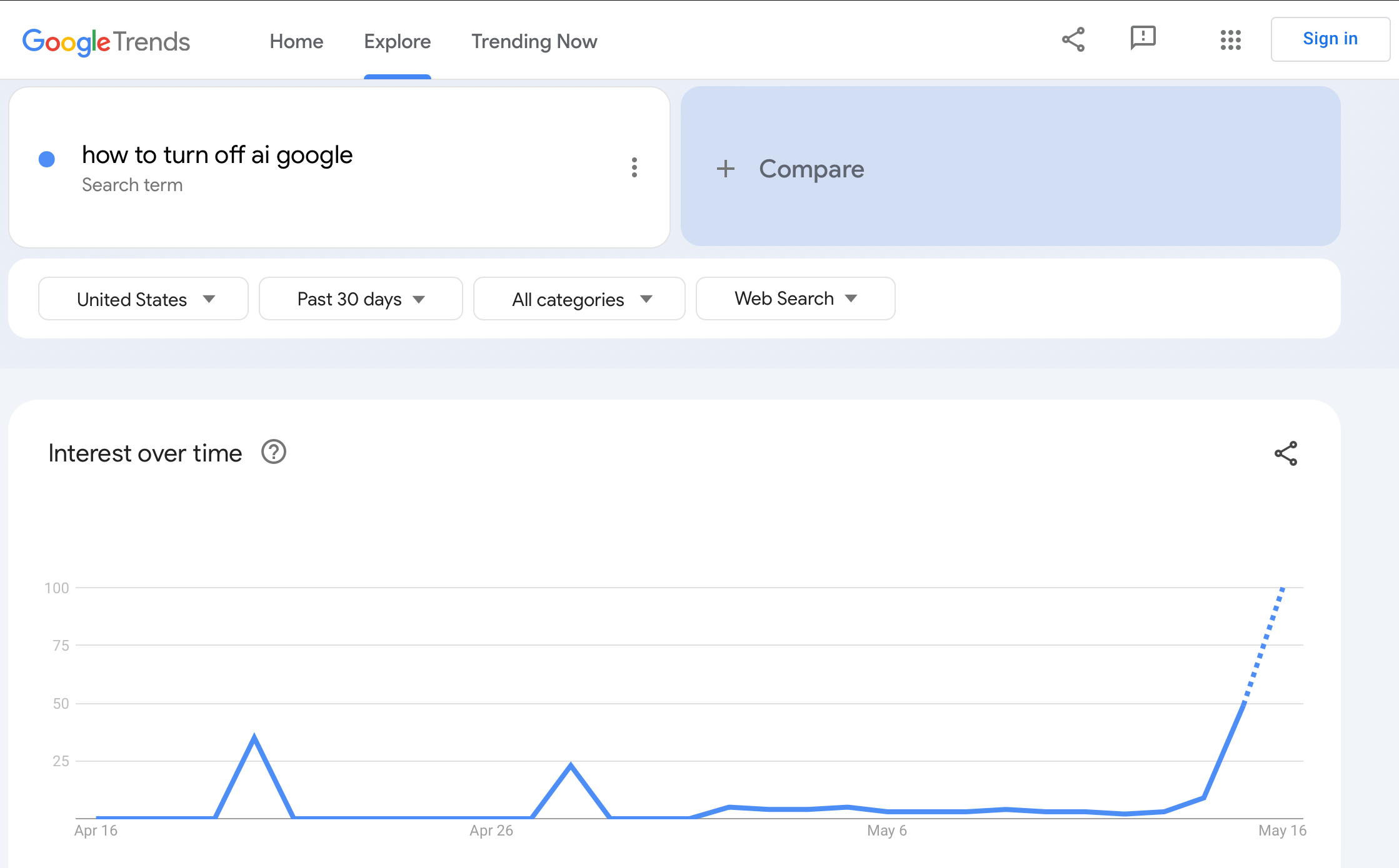 google-trends-emerging-trend-example-screenshot SEO Agency Software (My Tried and Tested Tools)