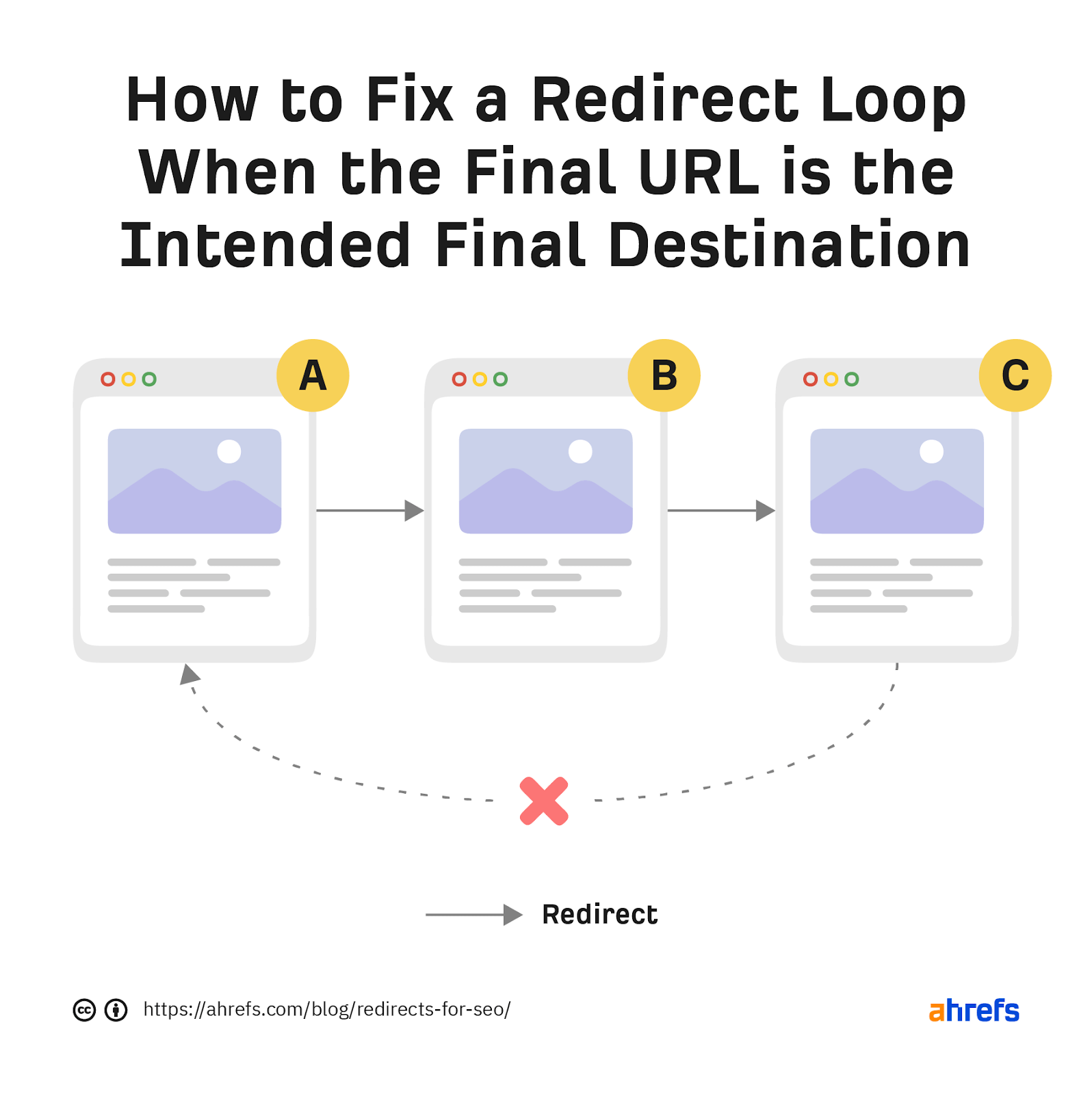 how-to-fix-a-redirect-loop-when-the-final-url-is-t What Are Redirects? Types, SEO Impact, & More