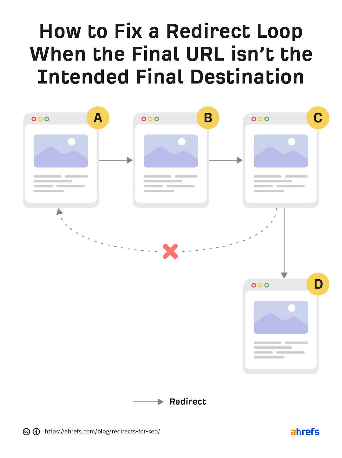 how-to-fix-a-redirect-loop-when-the-final-url-isn What Are Redirects? Types, SEO Impact, & More