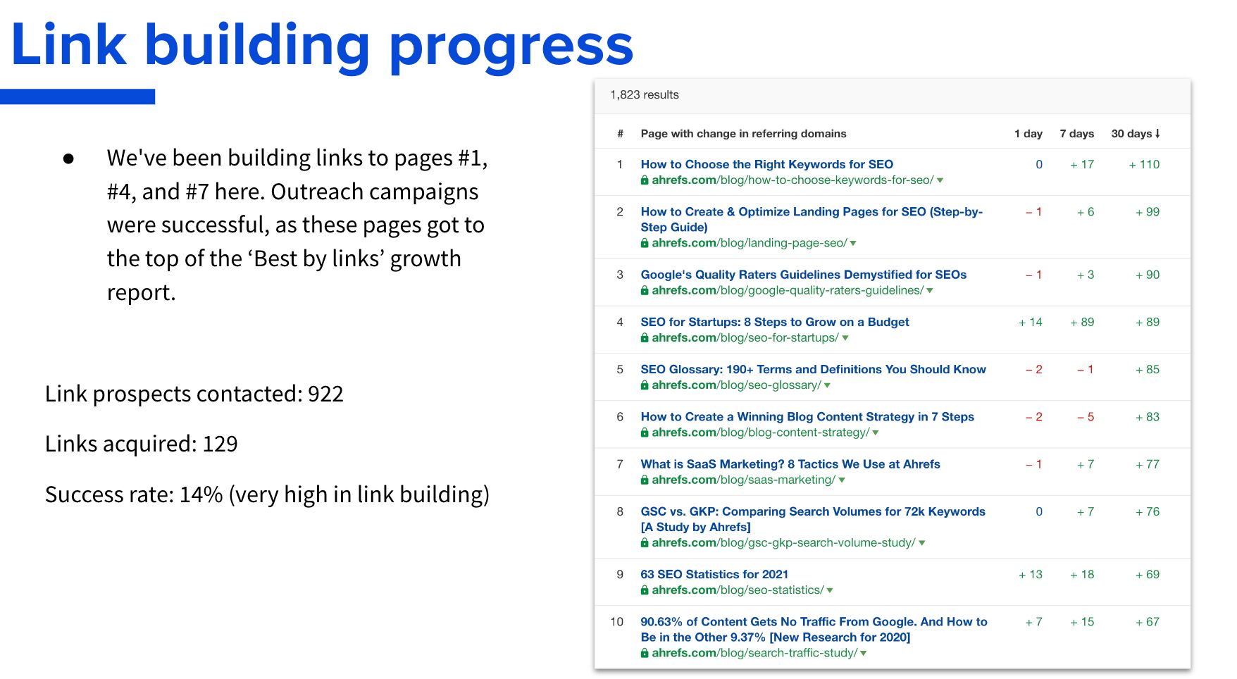 link-building-progress-screenshot Steal Our SEO Report Template (Inspired by SEO Experts)