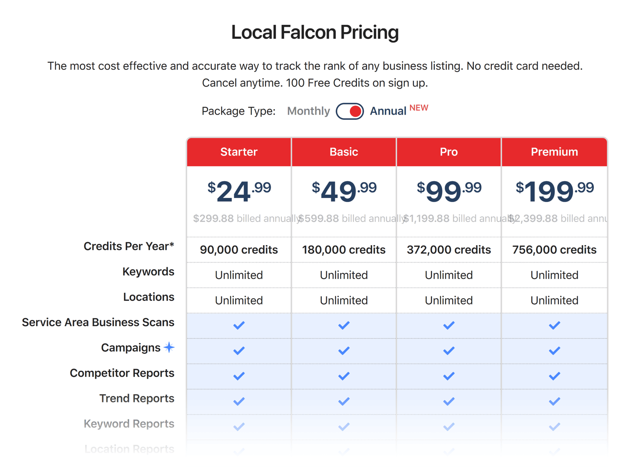 localfalcon-pricing Top 5 Local Rank Tracker Tools (Tested & Reviewed)