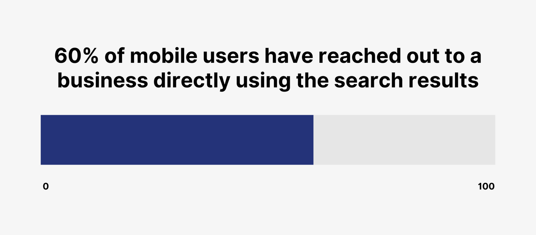 mobile-users-search-results 24 Must-Know Local SEO Statistics