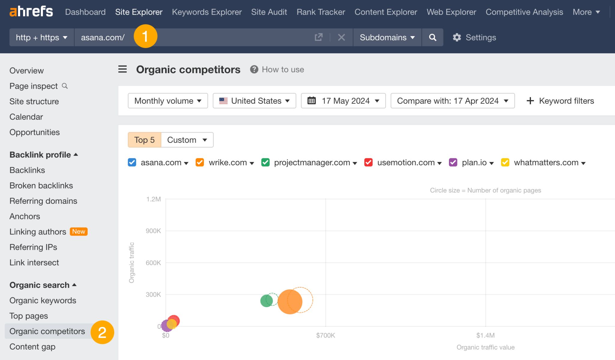 organic-competitors-report- 15 Unique Ways to Check Competitor Website Traffic