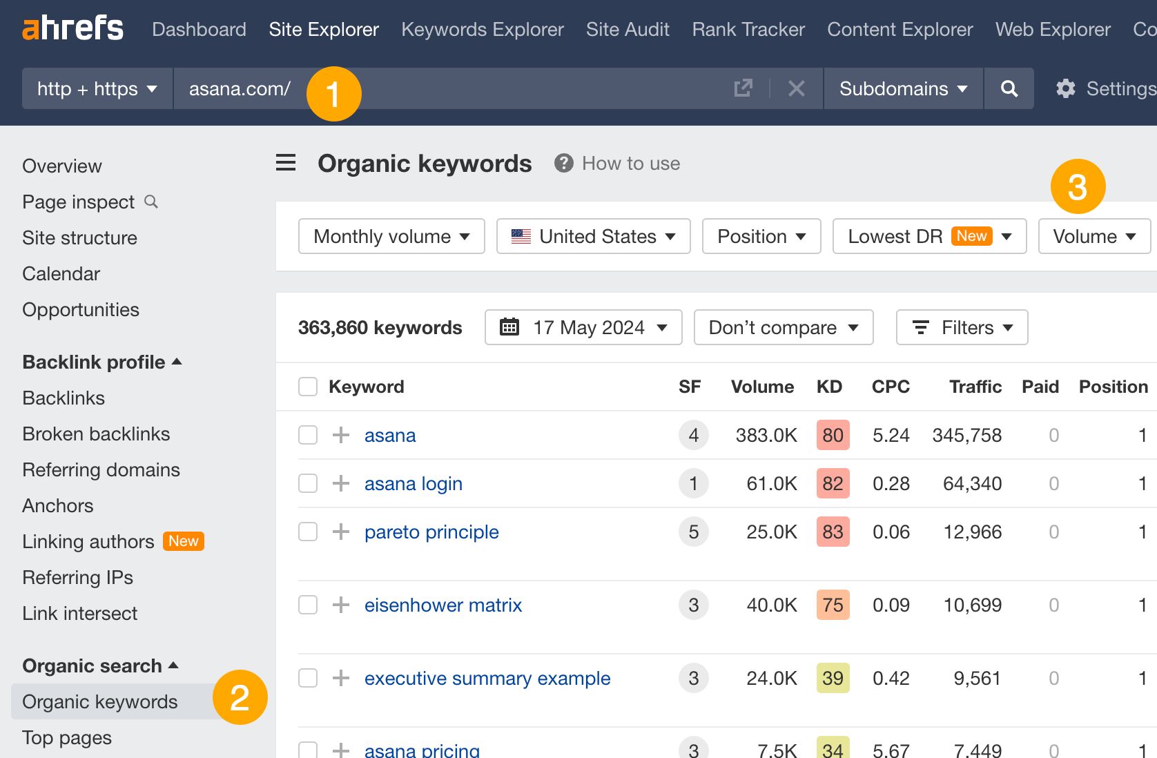 organic-keywords-report-in-ahrefs- 15 Unique Ways to Check Competitor Website Traffic