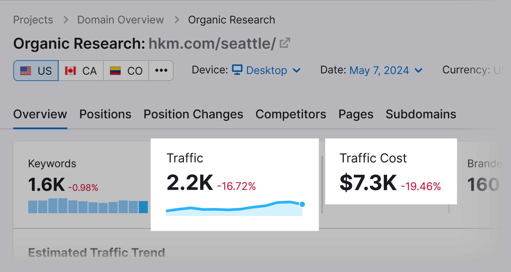 organic-overview-hkm-seattle Law Firm SEO: A 5-Step Guide to Getting More Leads and Clients