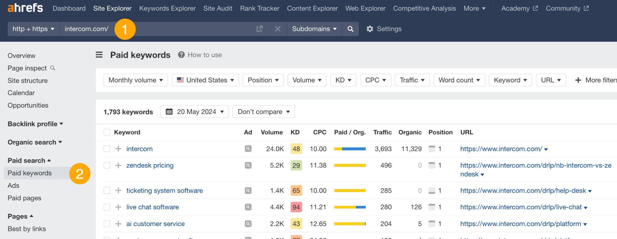 paid-keywords-report-in-intercom- 15 Unique Ways to Check Competitor Website Traffic
