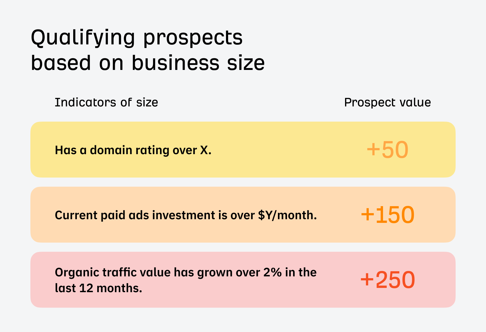 qualifying-prospects-by-business-size-with-ahrefs 8 Ahrefs API Use Cases For Agencies and Enterprises