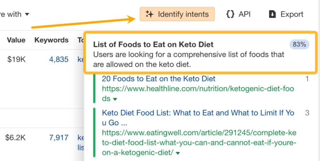 search-intent-for-what-to-eat-on-keto-diet How to Promote Your Blog (There Are Only Three Ways)