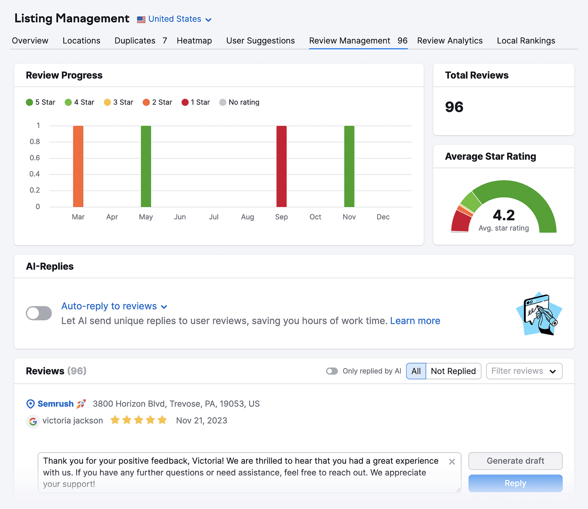 semrush-review-management-2 Small Business Marketing: 6 Proven Strategies for More Reach