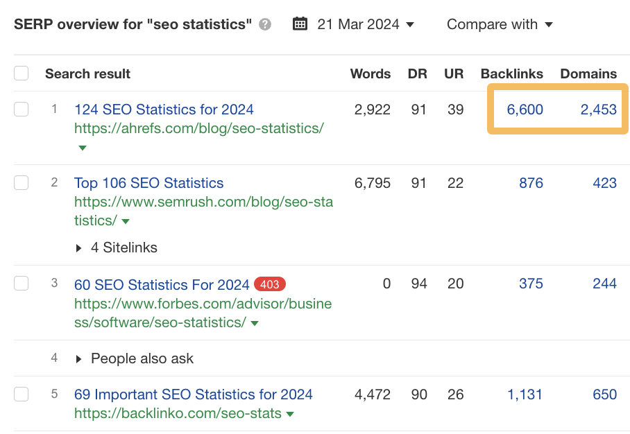 serp-overview-for-seo-statistics HARO: Is It Alternatives You’re Looking For?
