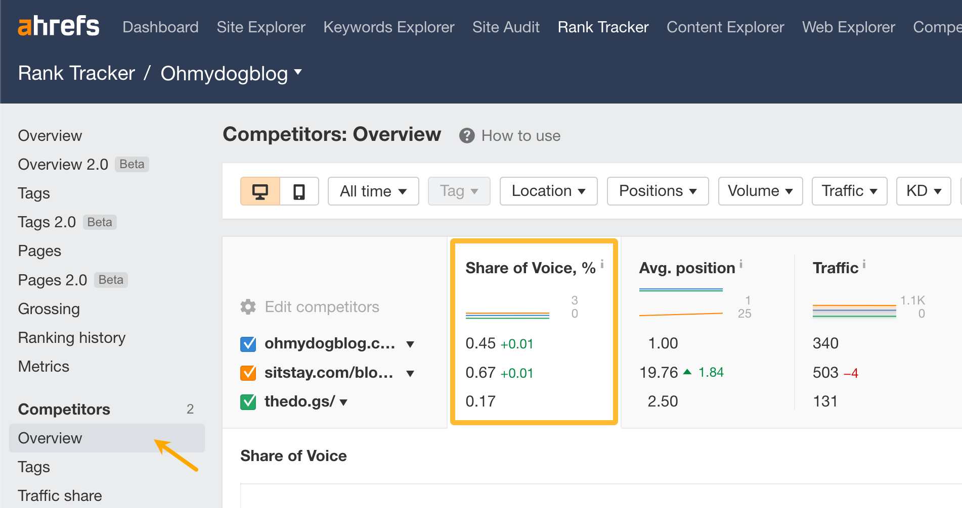 share-of-voice-metric-in-ahrefs- How to Use Keywords for SEO: The Complete Beginner’s Guide