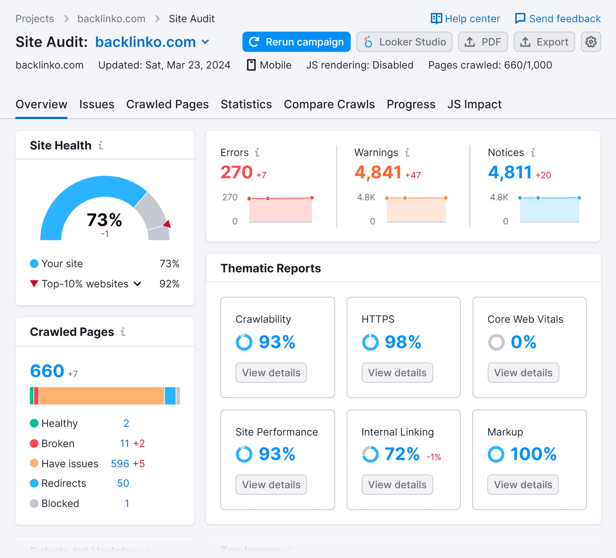 site-audit-report Small Business Marketing: 6 Proven Strategies for More Reach