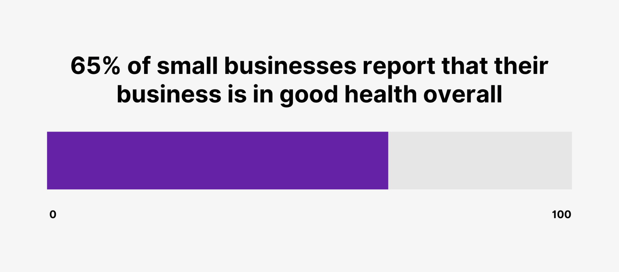 small-business-health 35+ Key Small Business Statistics