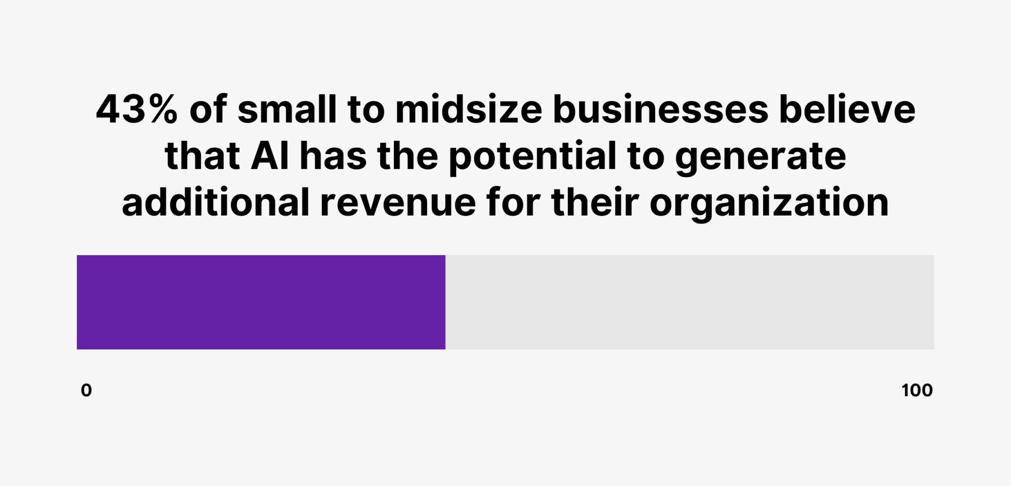 small-businesses-and-ai 35+ Key Small Business Statistics